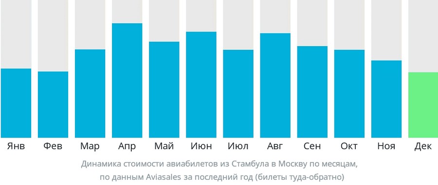 Стамбул – Москва (рейс TK 411, 413, 415)